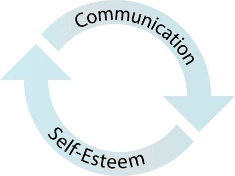 Self-esteem and Communication