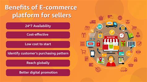 Sell Products on E-commerce Platform