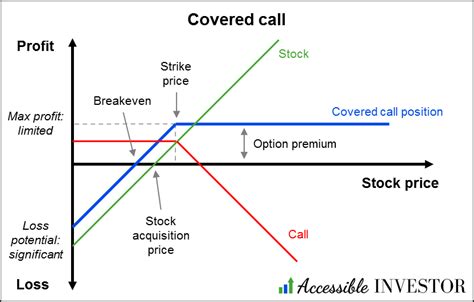 Sell To Cover Stock Options