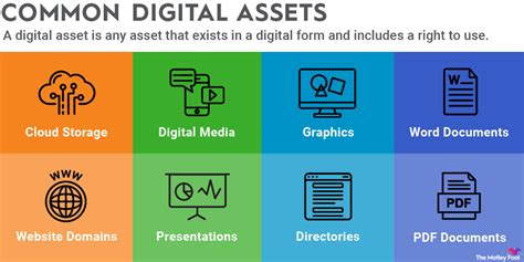 Selling Digital Assets Quickly