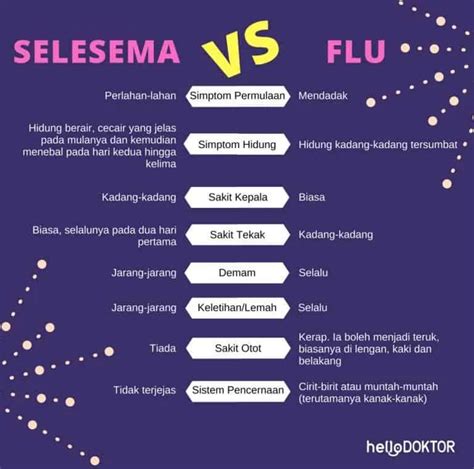 Selsema yang berpanjangan