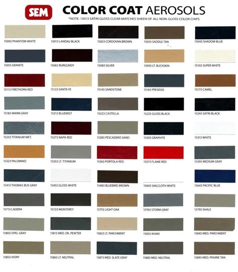 Sem Color Chart