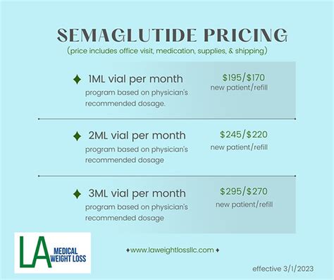Unlock the Ultimate Guide to Semaglutide Cost Per Month: Manage your Diabetes with Maximum Affordability!