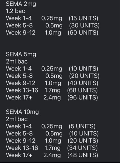 Semaglutide Reconstitution Chart 5mg
