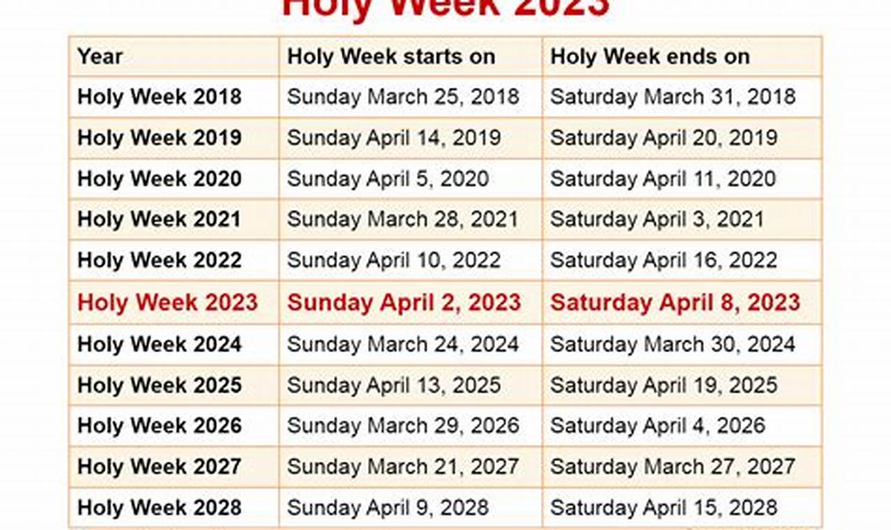 Semana Santa Dates 2024