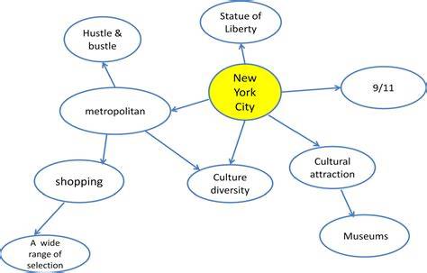Semantic brand networks