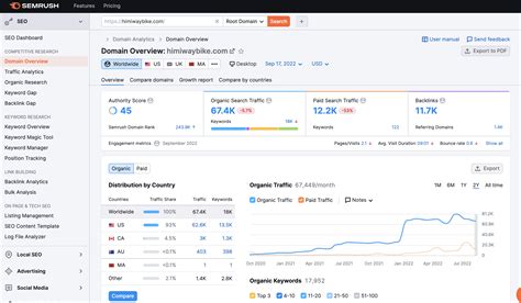 Semrush