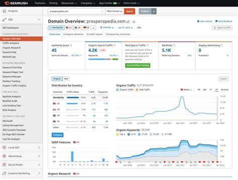 Semrush: Overview