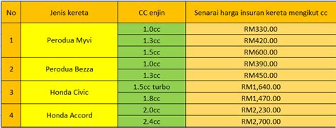 Senarai Insurans Kereta Terbaik di Malaysia: Pilihan Terbaik untuk Perlindungan Kenderaan Anda