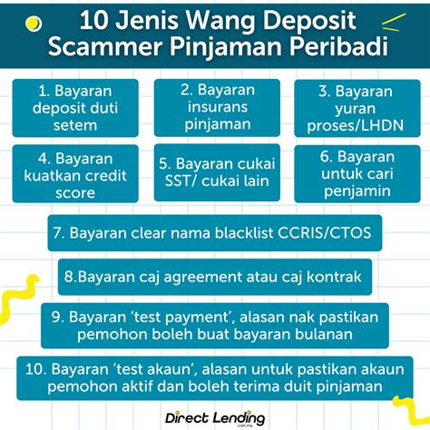Senarai Scammer Pinjaman Wang Terkini: Elakkan dari Kena Tipu!