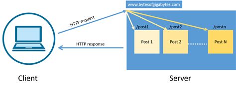 th?q=Send%20Http%20Request%20Through%20Specific%20Network%20Interface - Maximize Network Efficiency: Send HTTP Requests Through Specific Interface