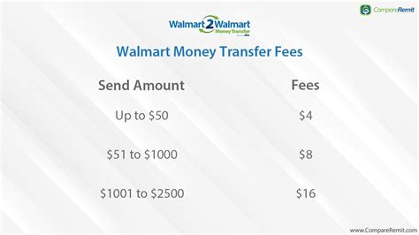 Send Cash Through Walmart To Walmart