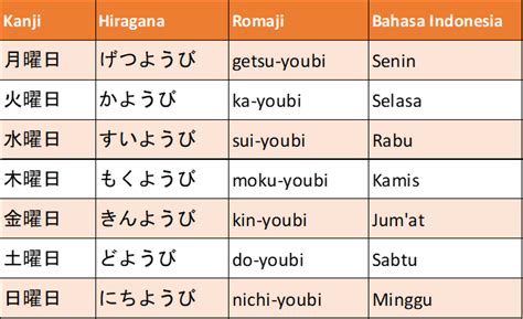 Senin Bahasa Jepang in INDONESIA