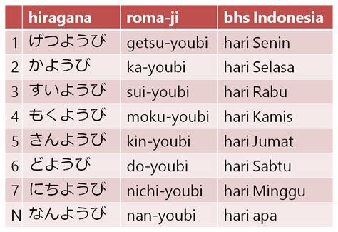 Senin bahasa jepang indonesia