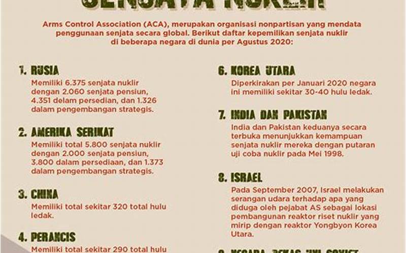 Senjata Nuklir Indonesia Yang Dirahasiakan