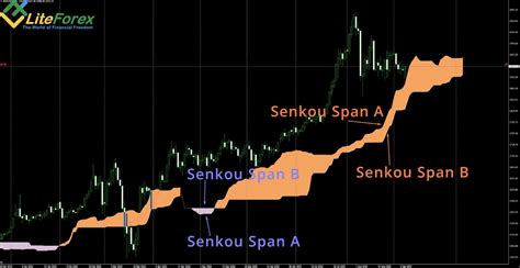 Senkou