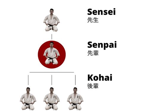 Senpai and Sensei