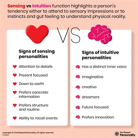 Sensing vs Intuition image