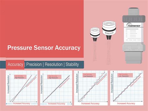 Sensor Accuracy