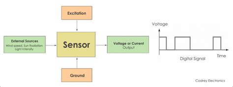 Sensor Block Diagram