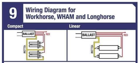 Sensor Integration