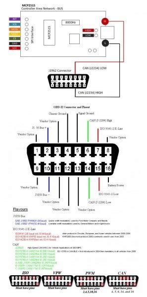 Sensor Locations and Functions