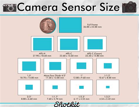 Sensor Size