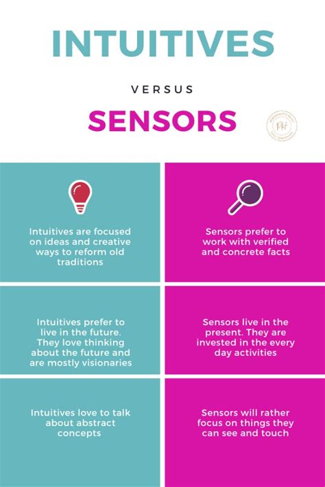 Sensor vs Intuitive Personality Test