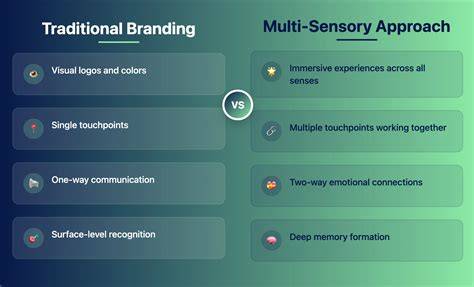Sensory brand recognition