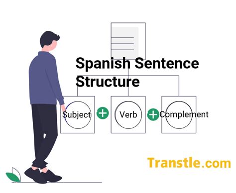 Sentence Structure in Spanish