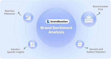 Sentiment analysis brands