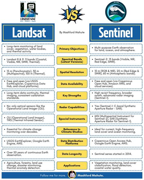 Sentinel vs. Other Preventatives