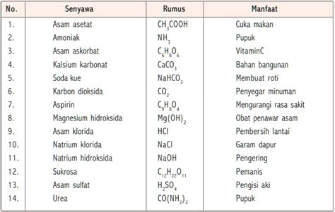 Senyawa Ba: Kelebihan, Kekurangan, dan Tabel Informasi Lengkap