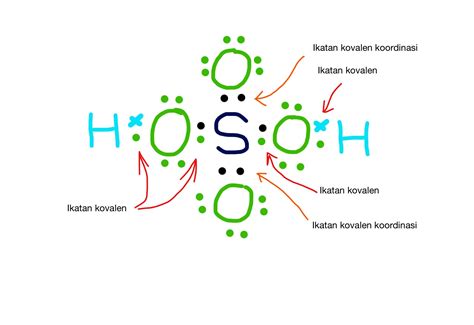 Senyawa H2so4 Dalam Kehidupan Sehari Hari Dikenal Sebagai