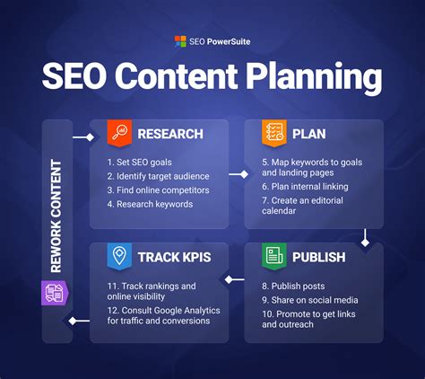 5 Simple Unique Steps For An SEO Strategy Plan 2021