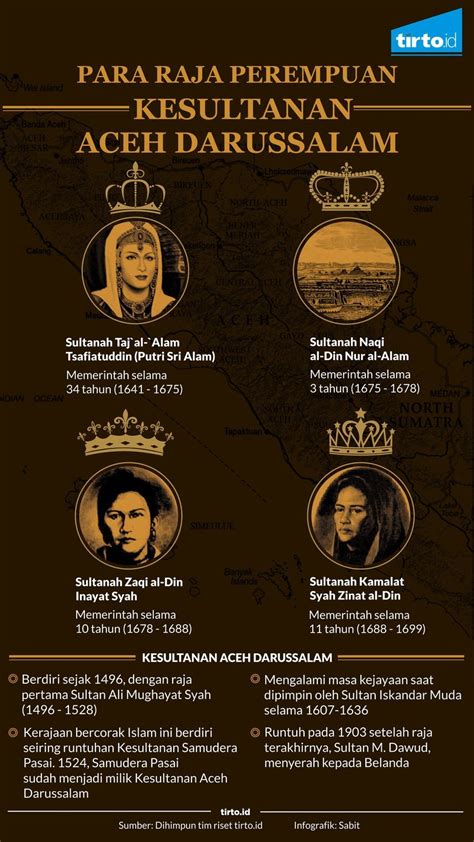 Seorang Ratu/sultanah Yang Pernah Memerintah Di Kerajaan Aceh