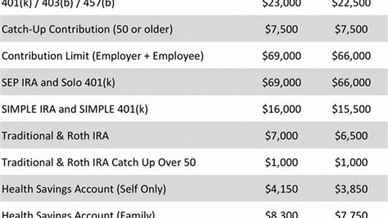 Sep Contribution Limits For 2024