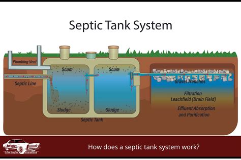 Septic Tank Image