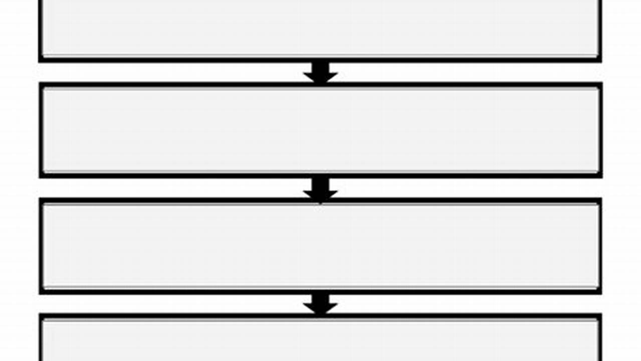 Sequence Of Events Define