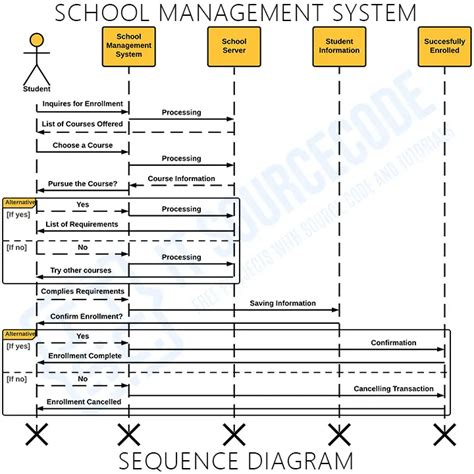 Sequence Diagram For Student Management System