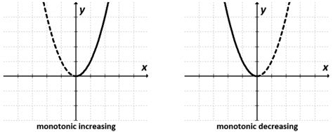 Calculate Sequence Monotonicity with Ease using the Sequence Increasing Decreasing Monotonic Calculator