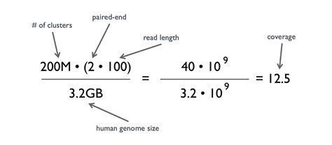 Sequencing Coverage Calculator