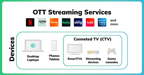 Serial TV streaming dan platform OTT.
