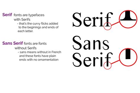Serif dan Sans-serif