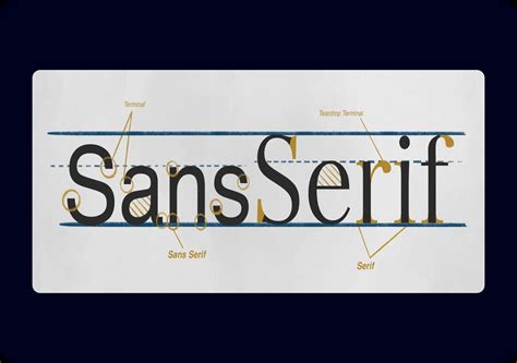 Serif Fonts
