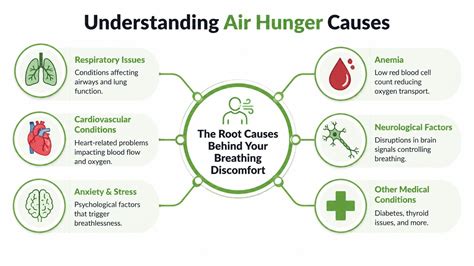 Serious Medical Causes Behind Constant Hunger