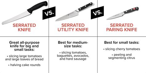 Serrated Utility Knife Uses