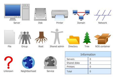 Element Diagram