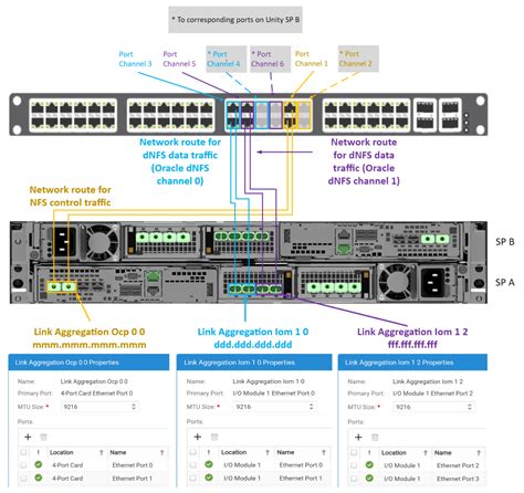Server Port Configuration