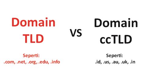 Server Keamanan Data dan Optimasi Domain .fi